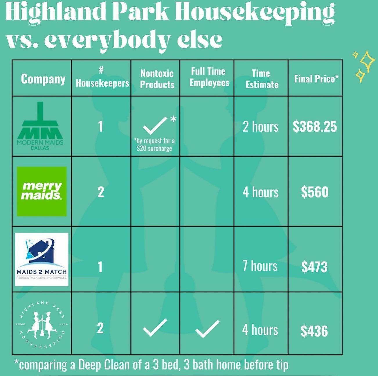 what-is-the-average-cost-for-house-cleaning-in-dfw-highland-park